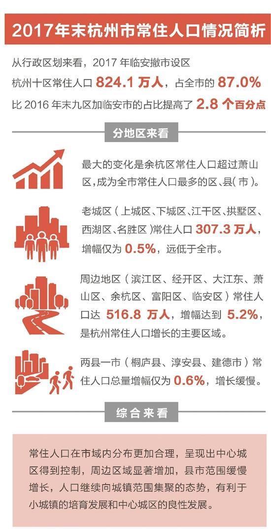 中国人口数量变化图_杭州市人口数量