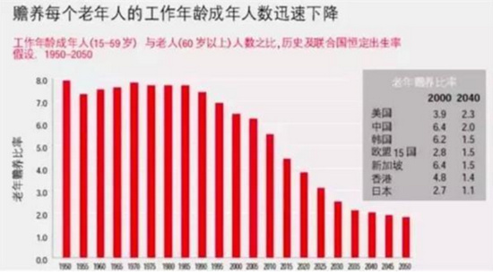 中国人口增长趋势图_中国未来人口趋势图