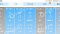北京今有轻度霾夜间起渐消散　今起至周末最高温1-3℃