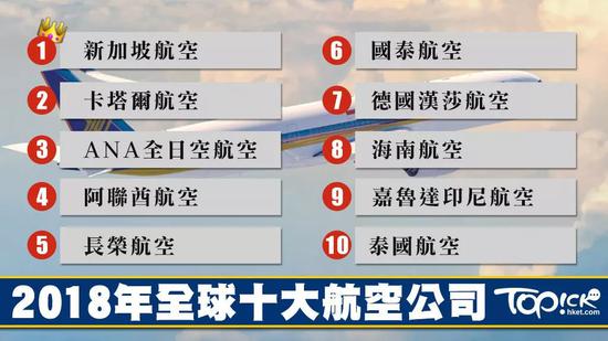 2018年全球十大航空公司，图片来自香港经济日报