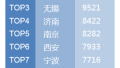 中国春节旅游人均花了1230元 韩国游、赴台游降幅最大