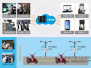 RFID电动自行车与共享单车之物联网比较