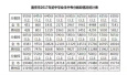 2017南京中考分数揭晓！均分510.3分！