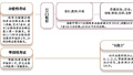 北京高考改革配套文件发布　“6选3”成绩分为五等级