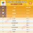 中国搜索7月传播力强劲　移动端微信均居行业新闻网站榜首