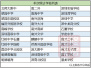 最新深圳名校学区房价格表一览 总价最低148万元！