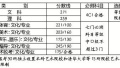 江苏高考录取最低分数线划定 录取时间安排公布
