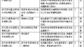 哄抬房价！7月武汉33家房企和经纪机构上黑榜！内附名单