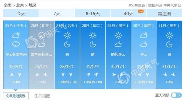 35℃！北京高温黄色预警中